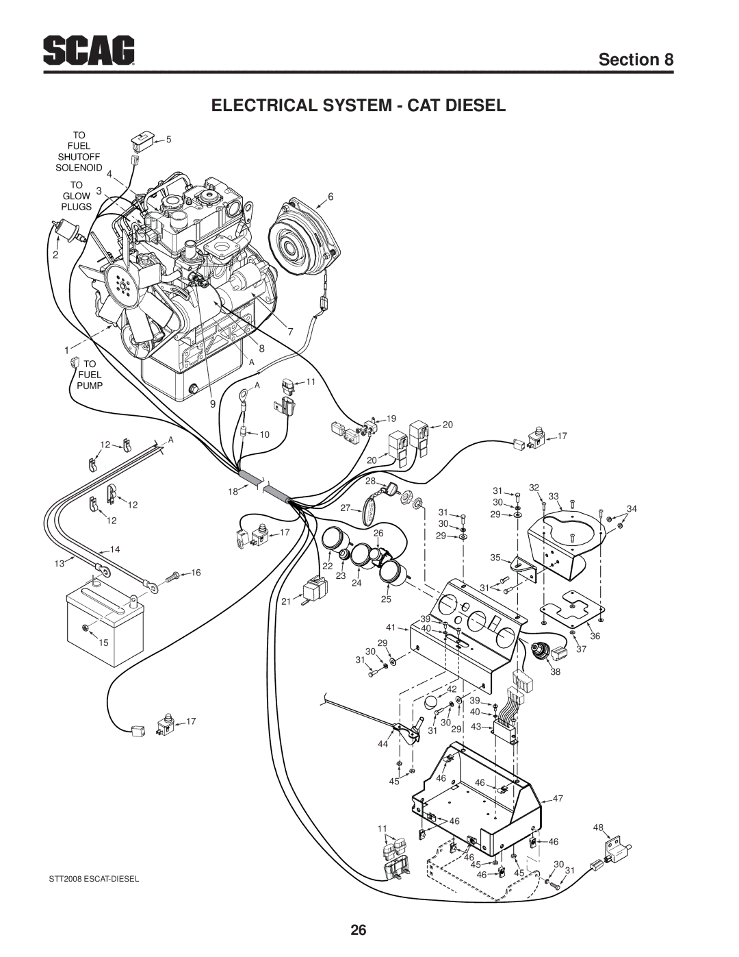 Scag Power Equipment STT-28CAT-SS, SMT-72V, STT61V-28CAT-SS manual Electrical System CAT Diesel 