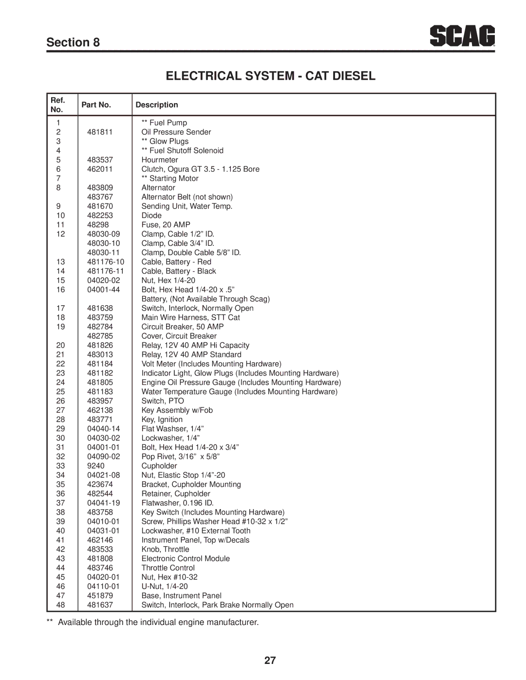 Scag Power Equipment STT61V-28CAT-SS, SMT-72V, STT-28CAT-SS manual Electrical System CAT Diesel 