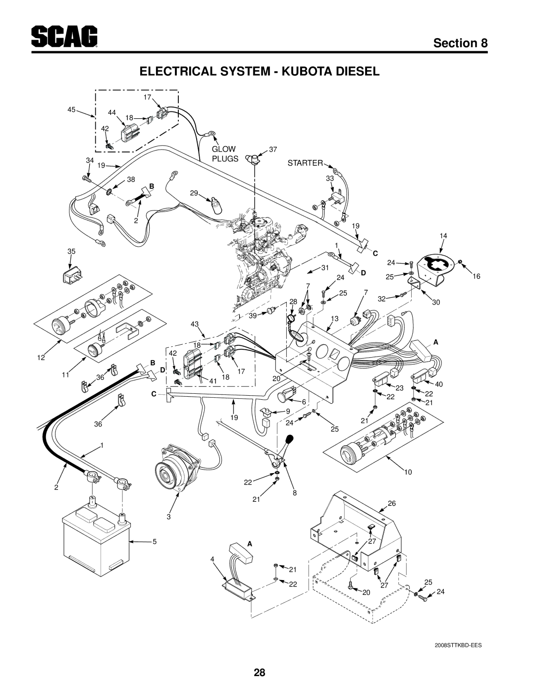 Scag Power Equipment SMT-72V, STT-28CAT-SS, STT61V-28CAT-SS manual Electrical System Kubota Diesel 