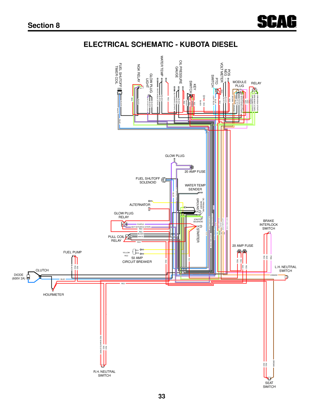 Scag Power Equipment STT61V-28CAT-SS Electrical Schematic Kubota Diesel, POS NEG Volt Meter PTO Switch Plug Module Relay 