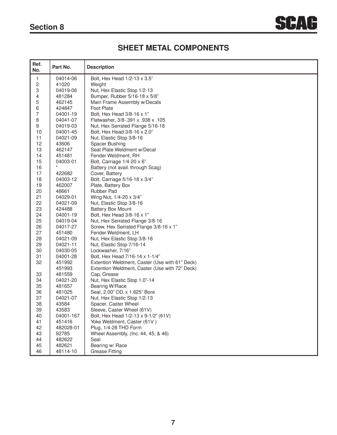 Scag Power Equipment SMT-72V, STT-28CAT-SS, STT61V-28CAT-SS manual Sheet Metal Components 