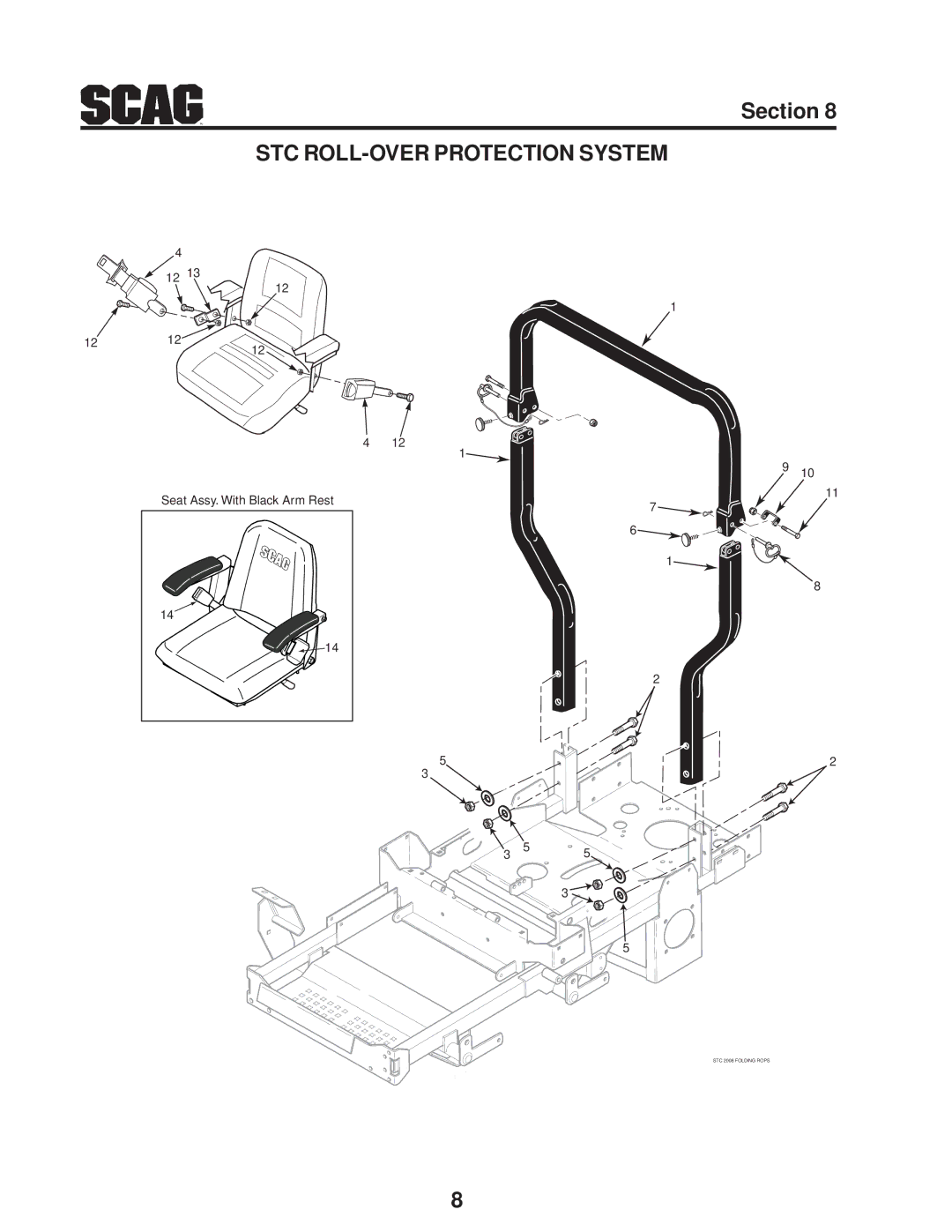 Scag Power Equipment STC48V-19KAI, SMTC-48V, STC48V-23CV manual STC ROLL-OVER Protection System 