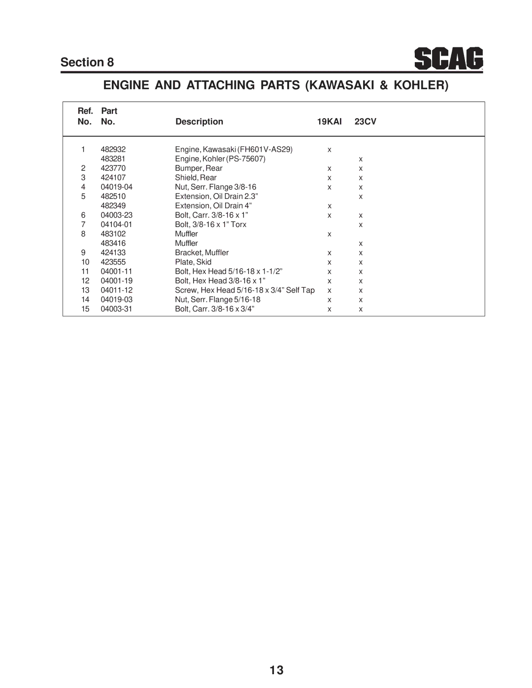 Scag Power Equipment SMTC-48V, STC48V-19KAI, STC48V-23CV manual 