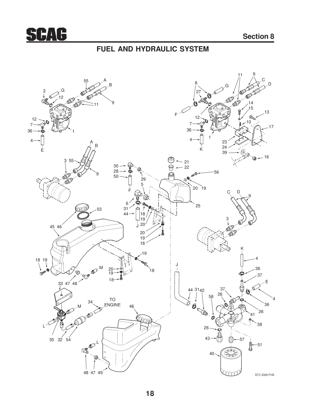 Scag Power Equipment STC48V-23CV, SMTC-48V, STC48V-19KAI manual Fuel and Hydraulic System 