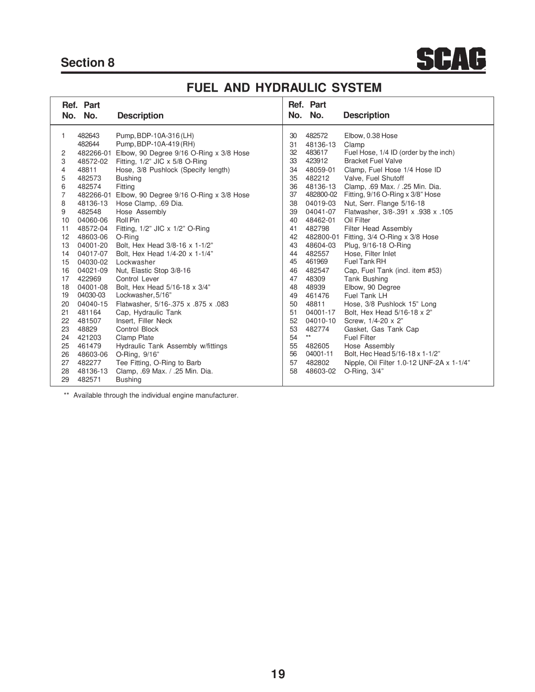 Scag Power Equipment SMTC-48V, STC48V-19KAI, STC48V-23CV manual Ref. Part Description 