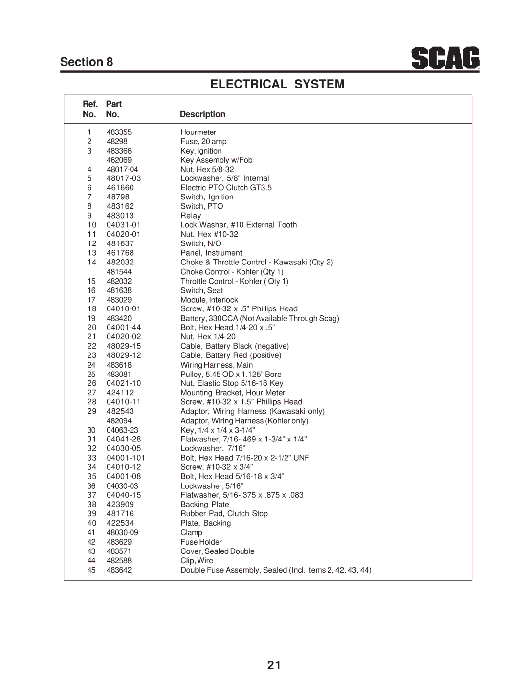 Scag Power Equipment STC48V-23CV, SMTC-48V, STC48V-19KAI manual Part Description 