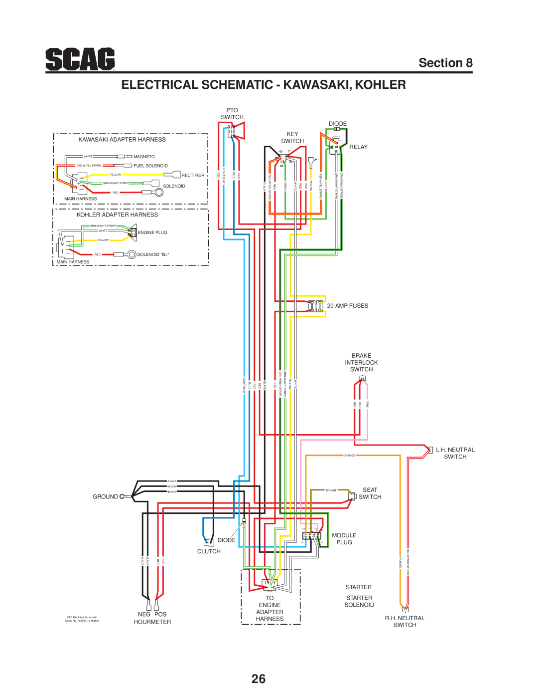 Scag Power Equipment STC48V-19KAI, SMTC-48V, STC48V-23CV manual Electrical Schematic KAWASAKI, Kohler 