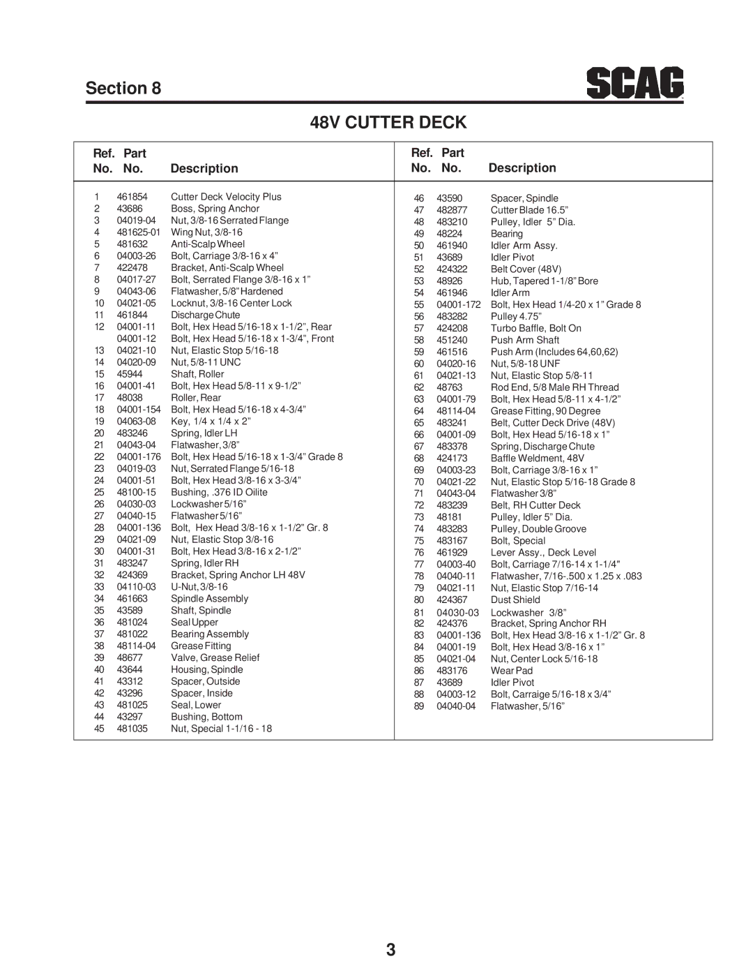 Scag Power Equipment STC48V-23CV, SMTC-48V, STC48V-19KAI manual Part Description 