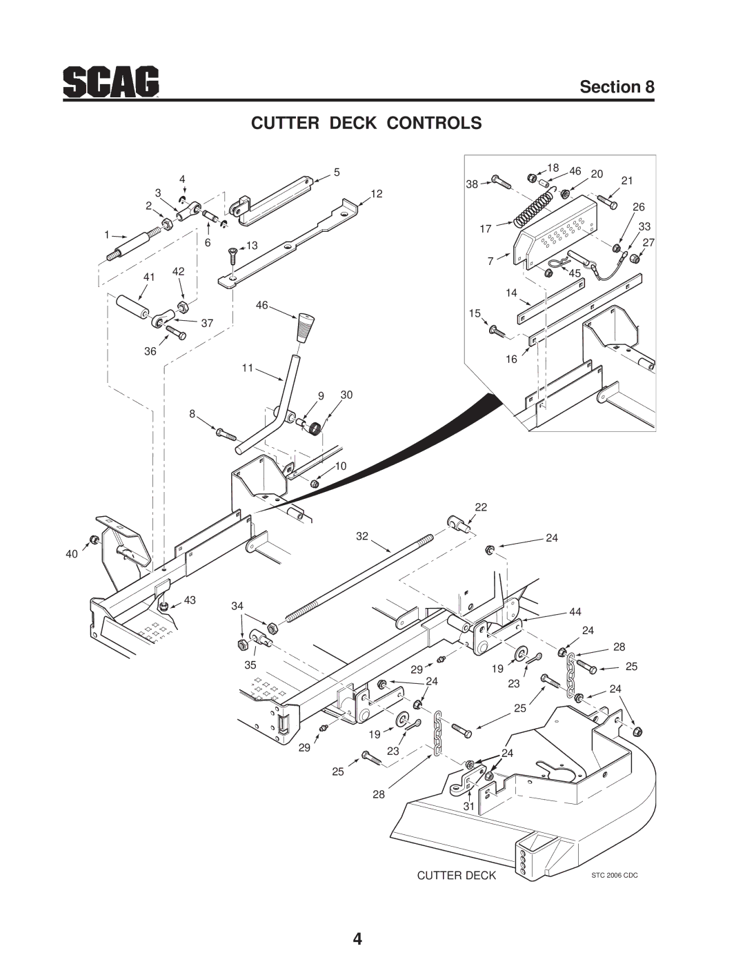 Scag Power Equipment SMTC-48V, STC48V-19KAI, STC48V-23CV manual Cutter Deck Controls 