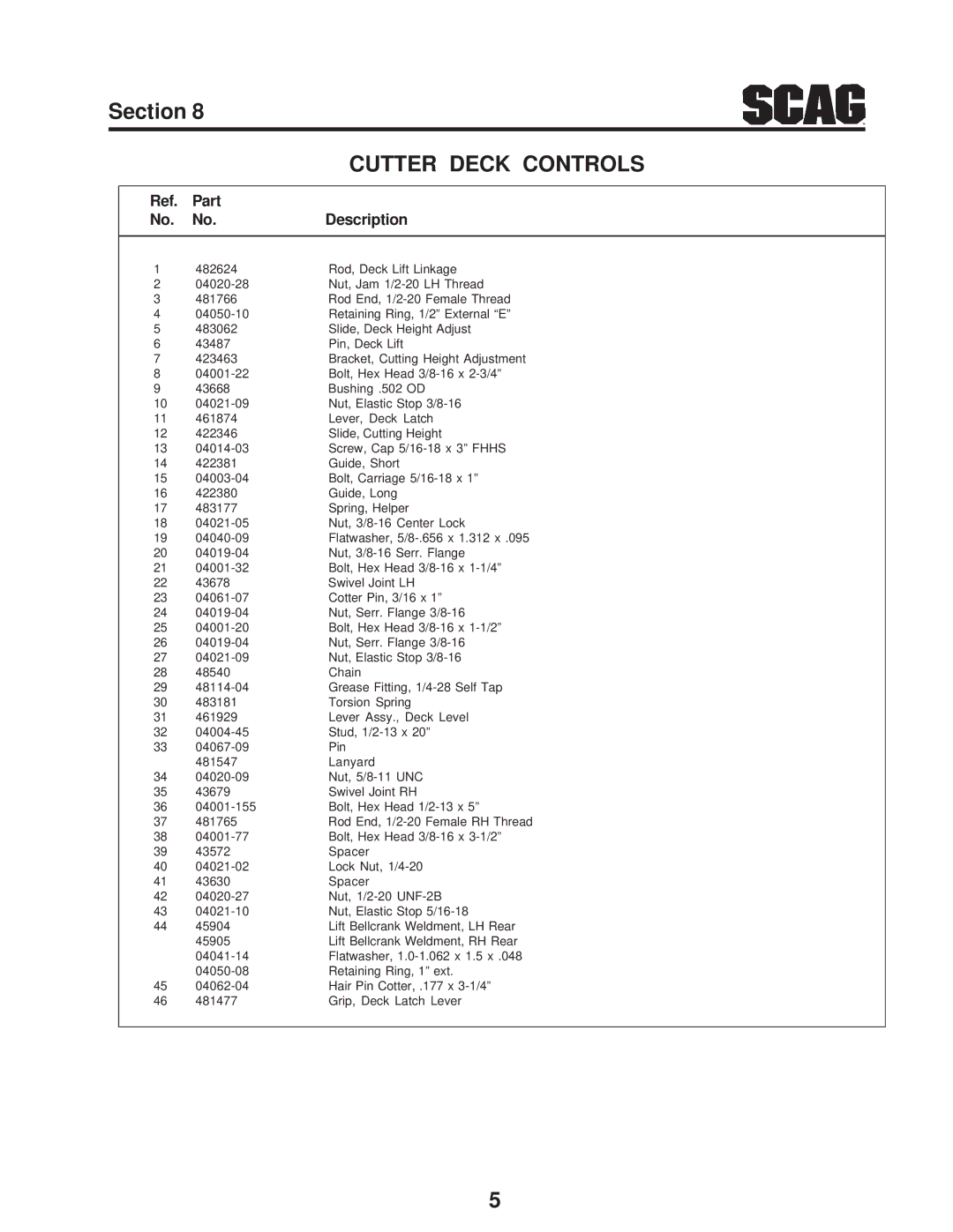 Scag Power Equipment STC48V-19KAI, SMTC-48V, STC48V-23CV manual Cutter Deck Controls 