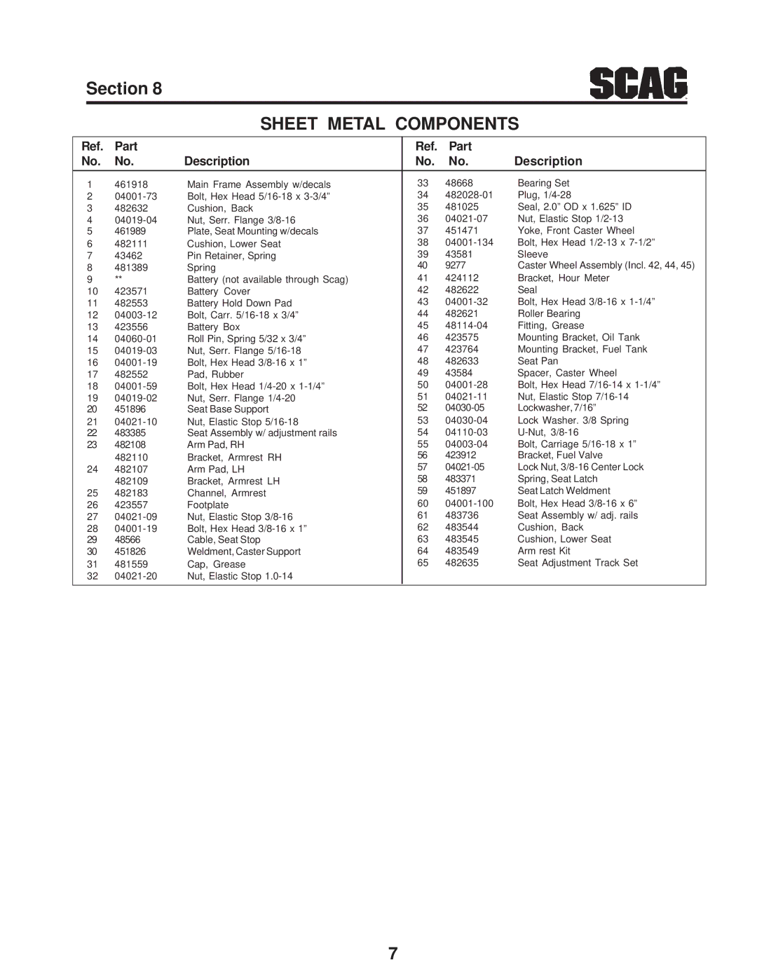 Scag Power Equipment SMTC-48V, STC48V-19KAI, STC48V-23CV manual Sheet Metal Components 