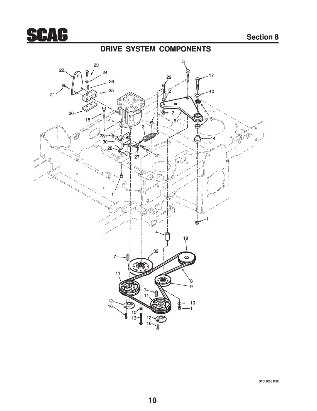 Scag Power Equipment SMTC-48V, STC48V-19KAI, STC48V-23CV manual Section DRIVE SYSTEM COMPONENTS, STC 2005 DSC 