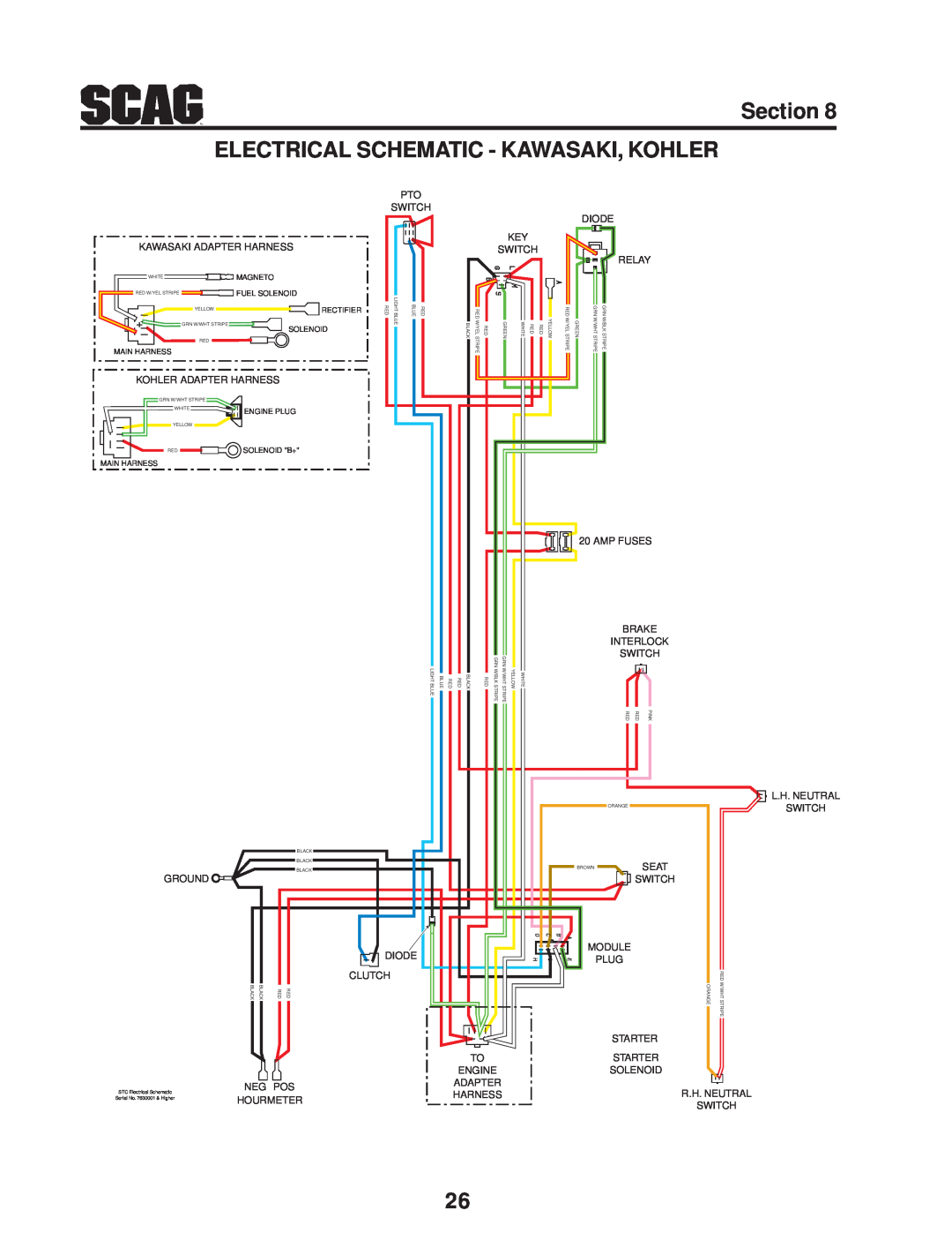 Scag Power Equipment STC48V-19KAI, SMTC-48V, STC48V-23CV manual Section ELECTRICAL SCHEMATIC - KAWASAKI, KOHLER 