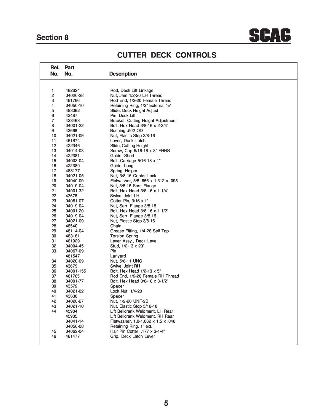 Scag Power Equipment STC48V-19KAI, SMTC-48V, STC48V-23CV manual Section, Cutter Deck Controls, Part, Description 