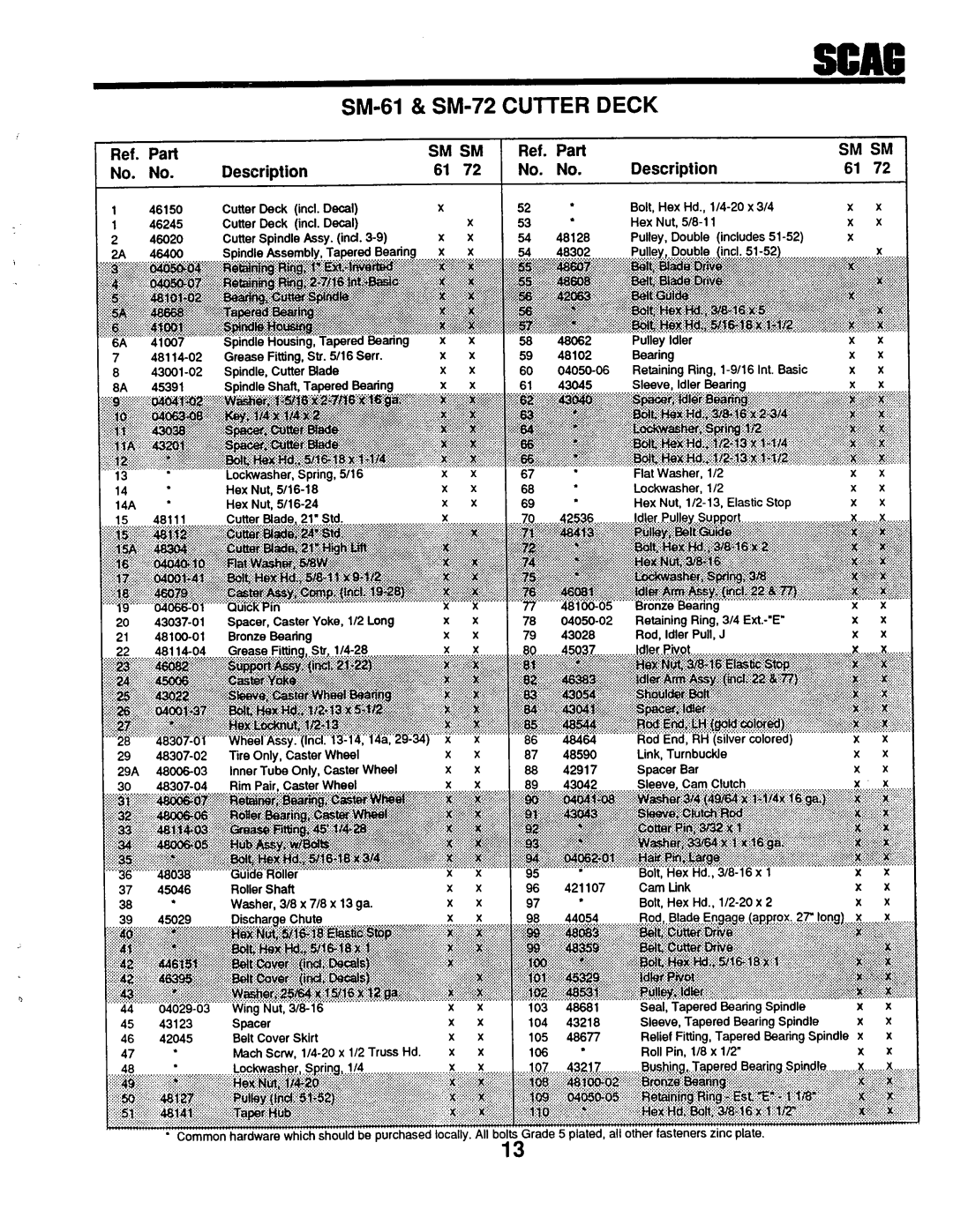 Scag Power Equipment STHM-20KH, SMTH-20KH, SM-52, SM-72 manual 