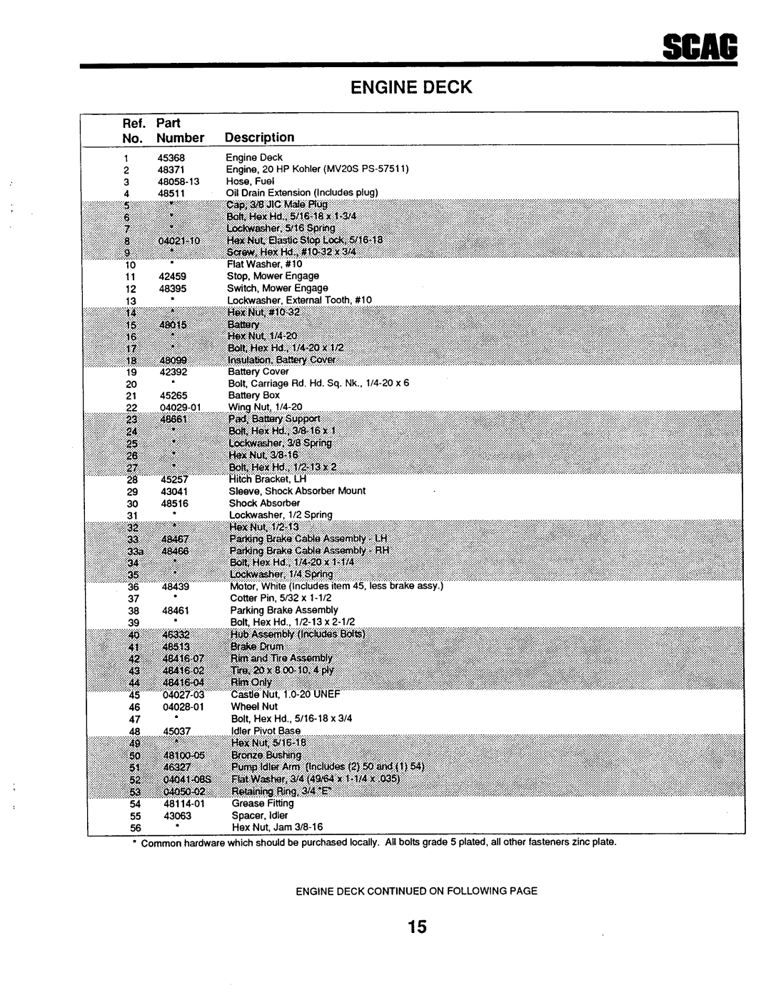 Scag Power Equipment SM-52, SMTH-20KH, SM-72, STHM-20KH manual 