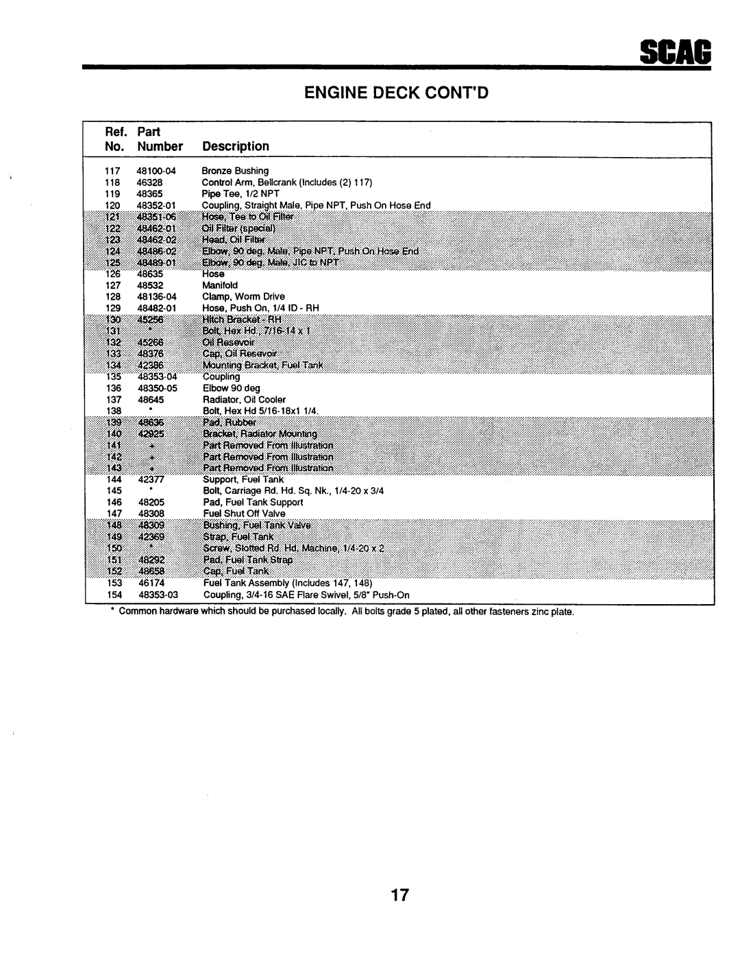 Scag Power Equipment STHM-20KH, SMTH-20KH, SM-52, SM-72 manual 