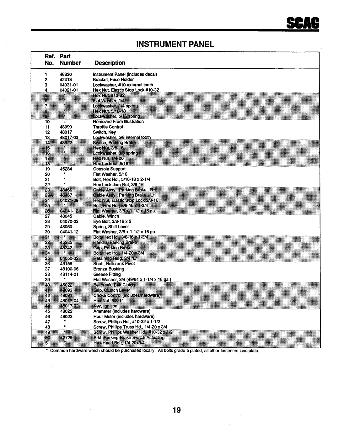 Scag Power Equipment SM-52, SMTH-20KH, SM-72, STHM-20KH manual 