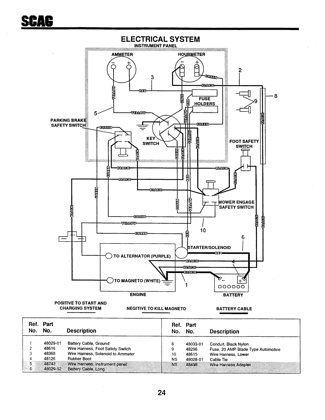 Scag Power Equipment SM-72, SMTH-20KH, SM-52, STHM-20KH manual 