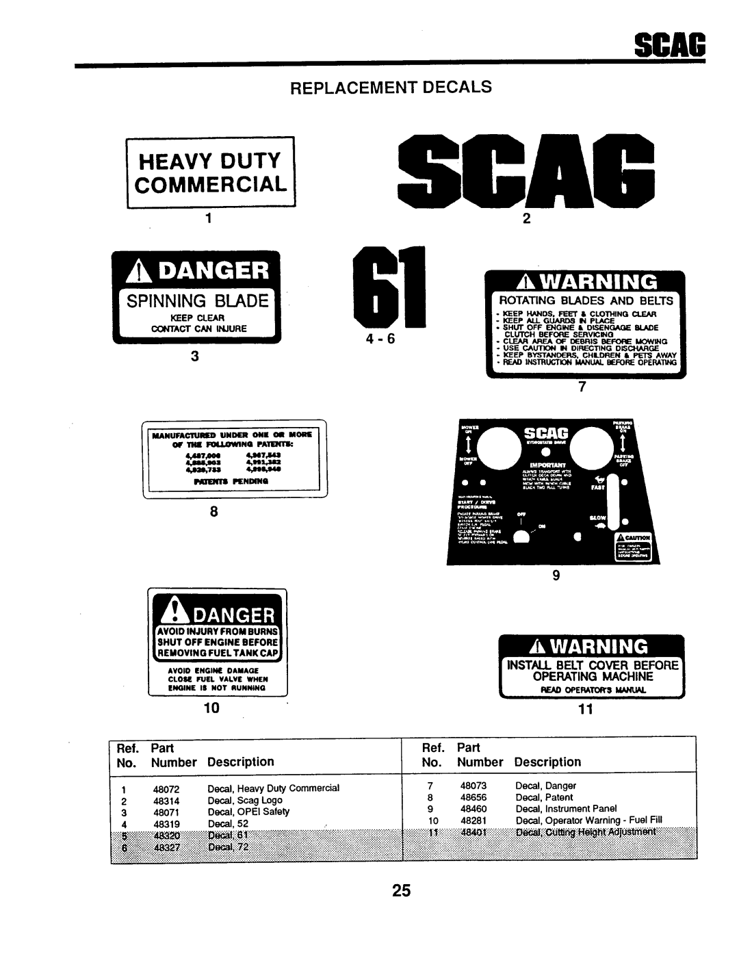 Scag Power Equipment STHM-20KH, SMTH-20KH, SM-52, SM-72 manual 