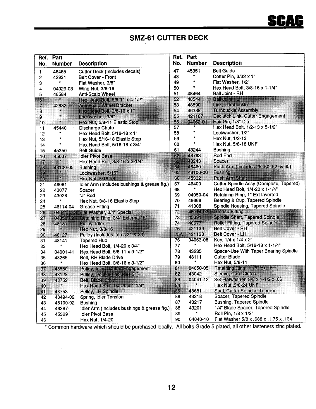 Scag Power Equipment SMTZ-61, SMTZ - 81, STZ-20KH manual 