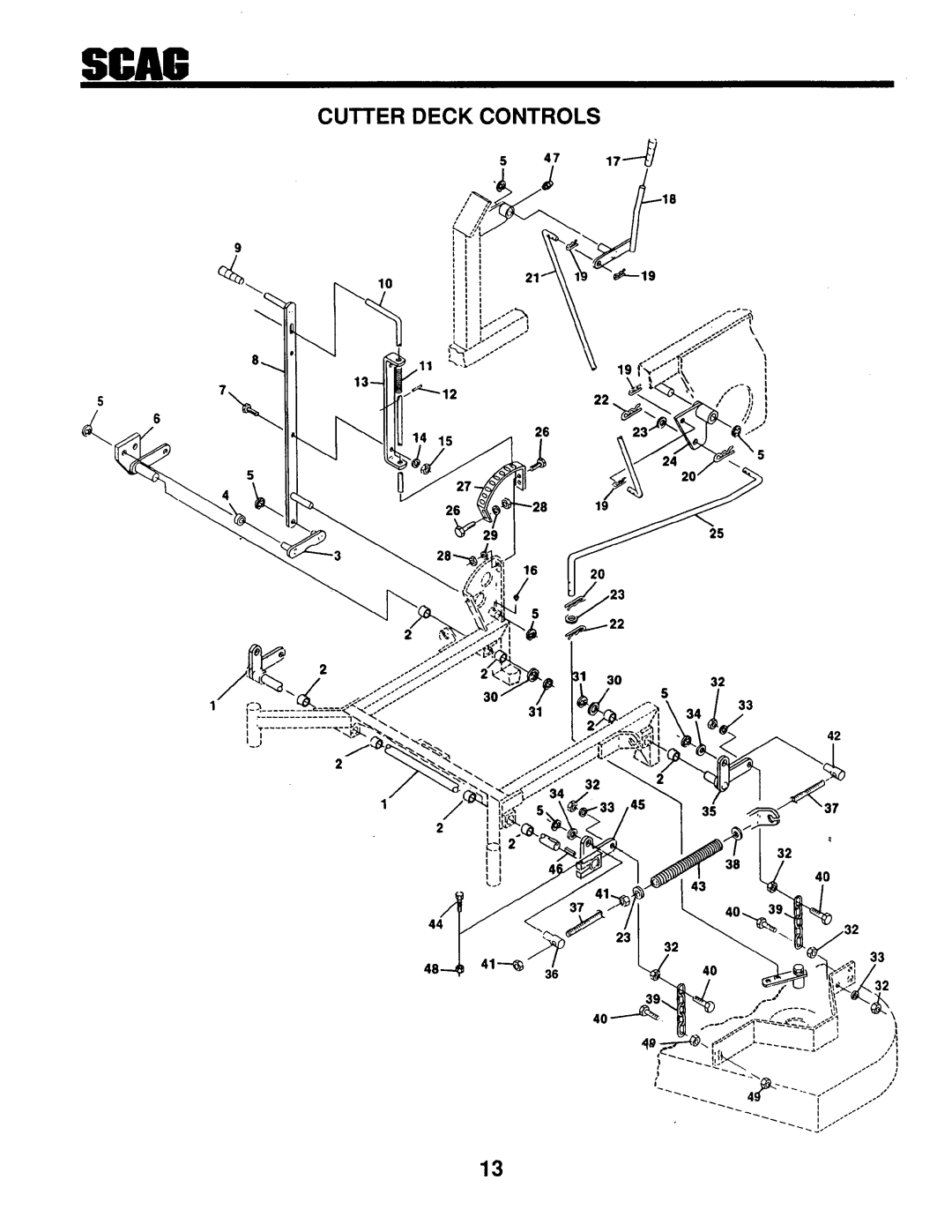 Scag Power Equipment STZ-20KH, SMTZ - 81, SMTZ-61 manual 