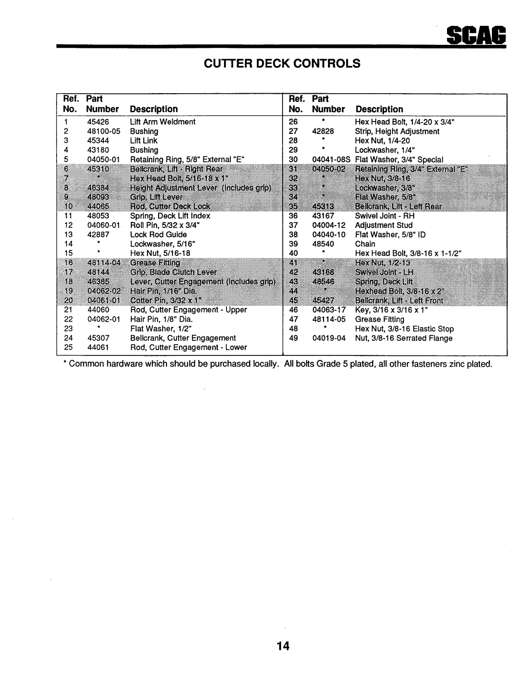 Scag Power Equipment SMTZ - 81, SMTZ-61, STZ-20KH manual 