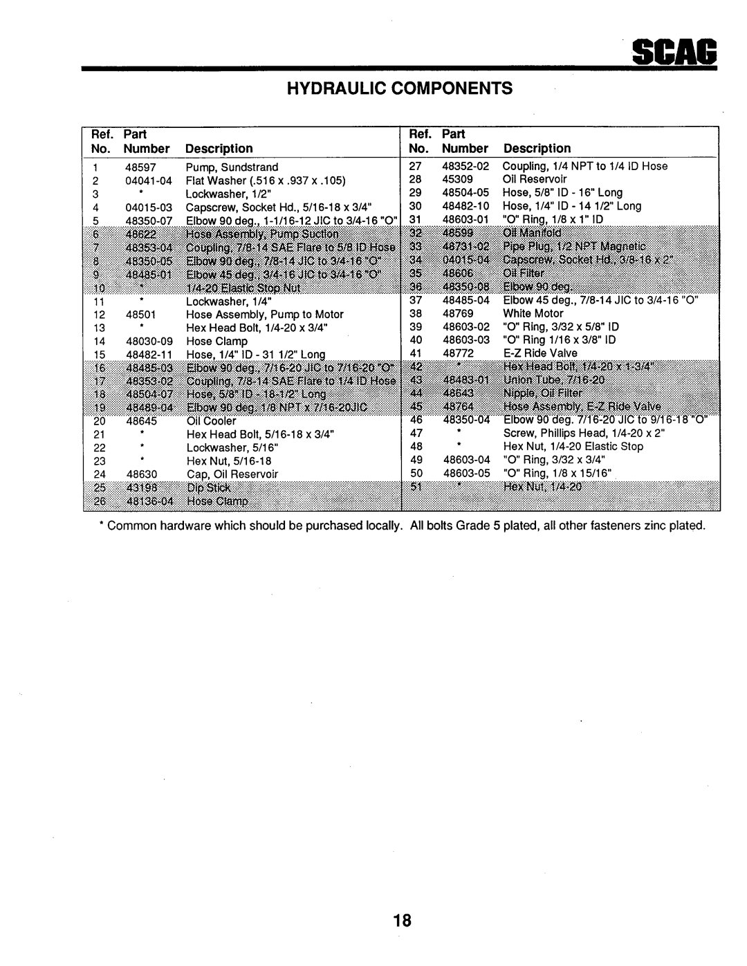 Scag Power Equipment SMTZ-61, SMTZ - 81, STZ-20KH manual 