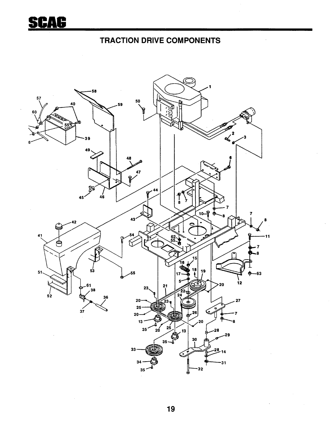 Scag Power Equipment STZ-20KH, SMTZ - 81, SMTZ-61 manual 