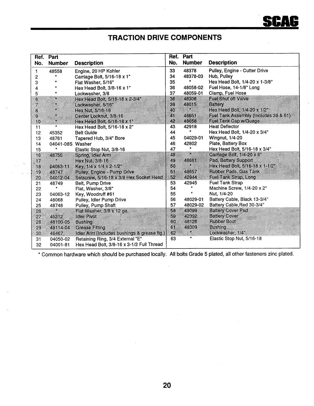 Scag Power Equipment SMTZ - 81, SMTZ-61, STZ-20KH manual 