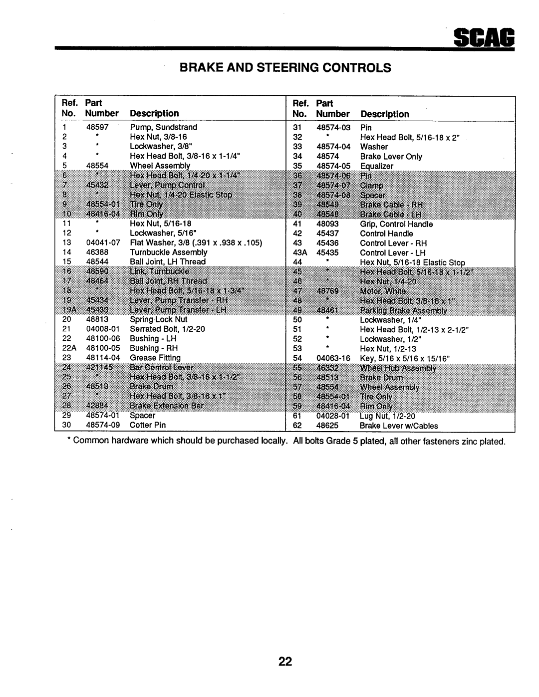 Scag Power Equipment STZ-20KH, SMTZ - 81, SMTZ-61 manual 