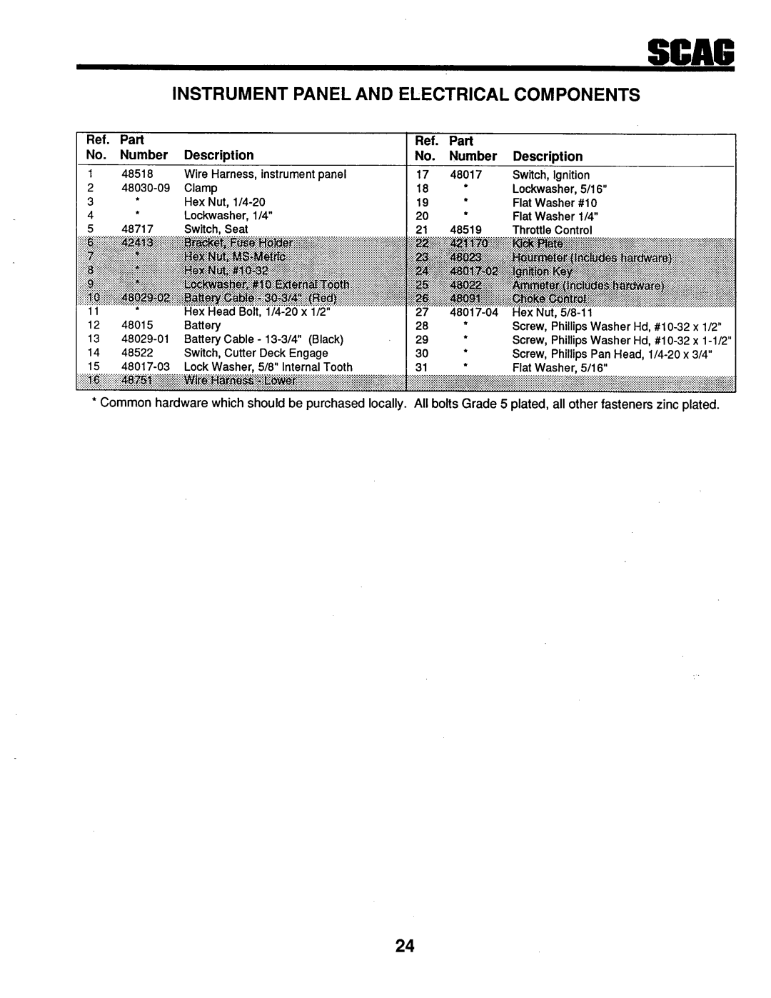 Scag Power Equipment SMTZ-61, SMTZ - 81, STZ-20KH manual 