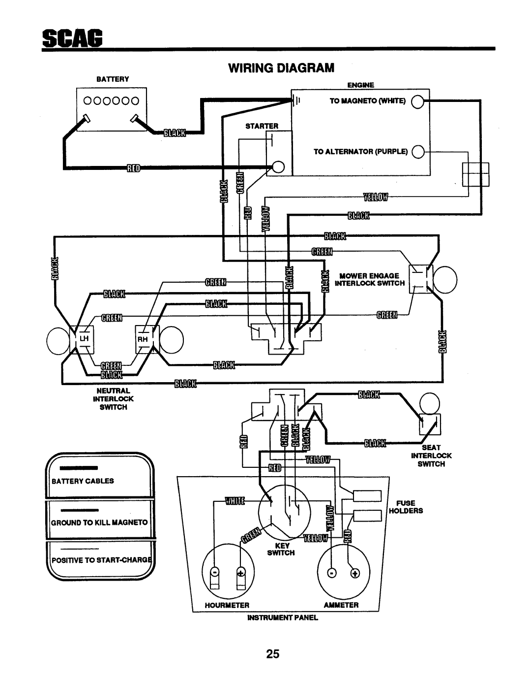 Scag Power Equipment STZ-20KH, SMTZ - 81, SMTZ-61 manual 