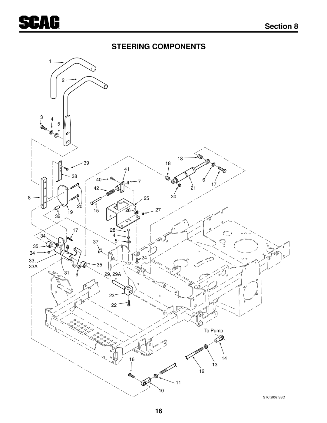 Scag Power Equipment SMWC-52V, SMWC-61V, SMTC-48V manual Steering Components, Section, 29, 29A, To Pump, STC 2002 SSC 