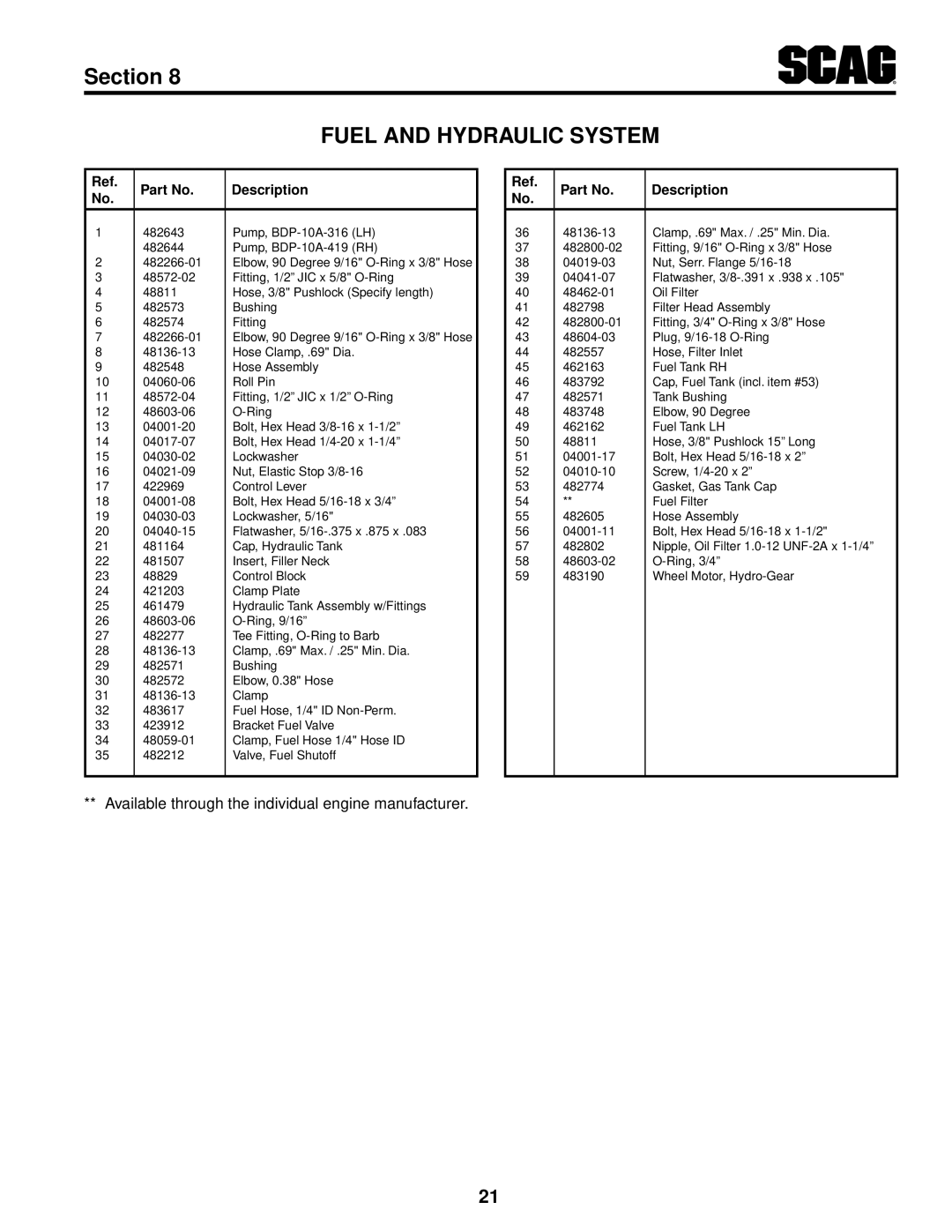 Scag Power Equipment SMWC-61V Fuel And Hydraulic System, Available through the individual engine manufacturer, Section 