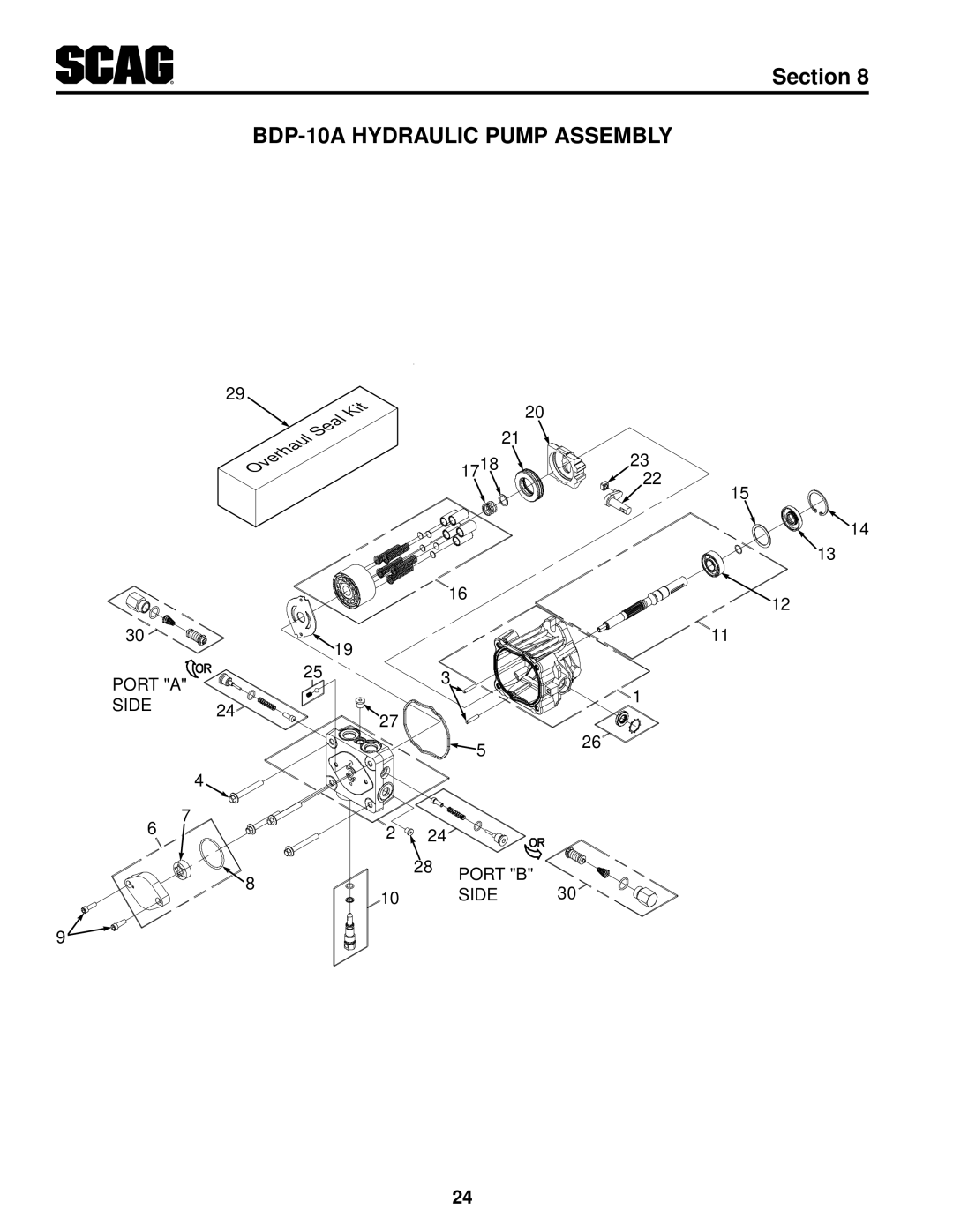 Scag Power Equipment SMWC-61V, SMWC-52V, SMTC-48V manual BDP-10A HYDRAULIC PUMP ASSEMBLY, Section, Port A, Side, Port B 