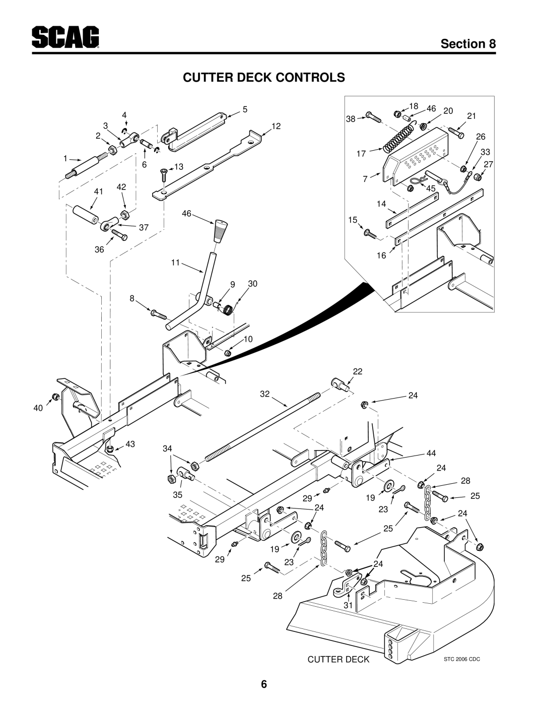 Scag Power Equipment SMTC-48V, SMWC-61V, SMWC-52V manual Cutter Deck Controls, 2923, 18 46 20, Section, STC 2006 CDC 