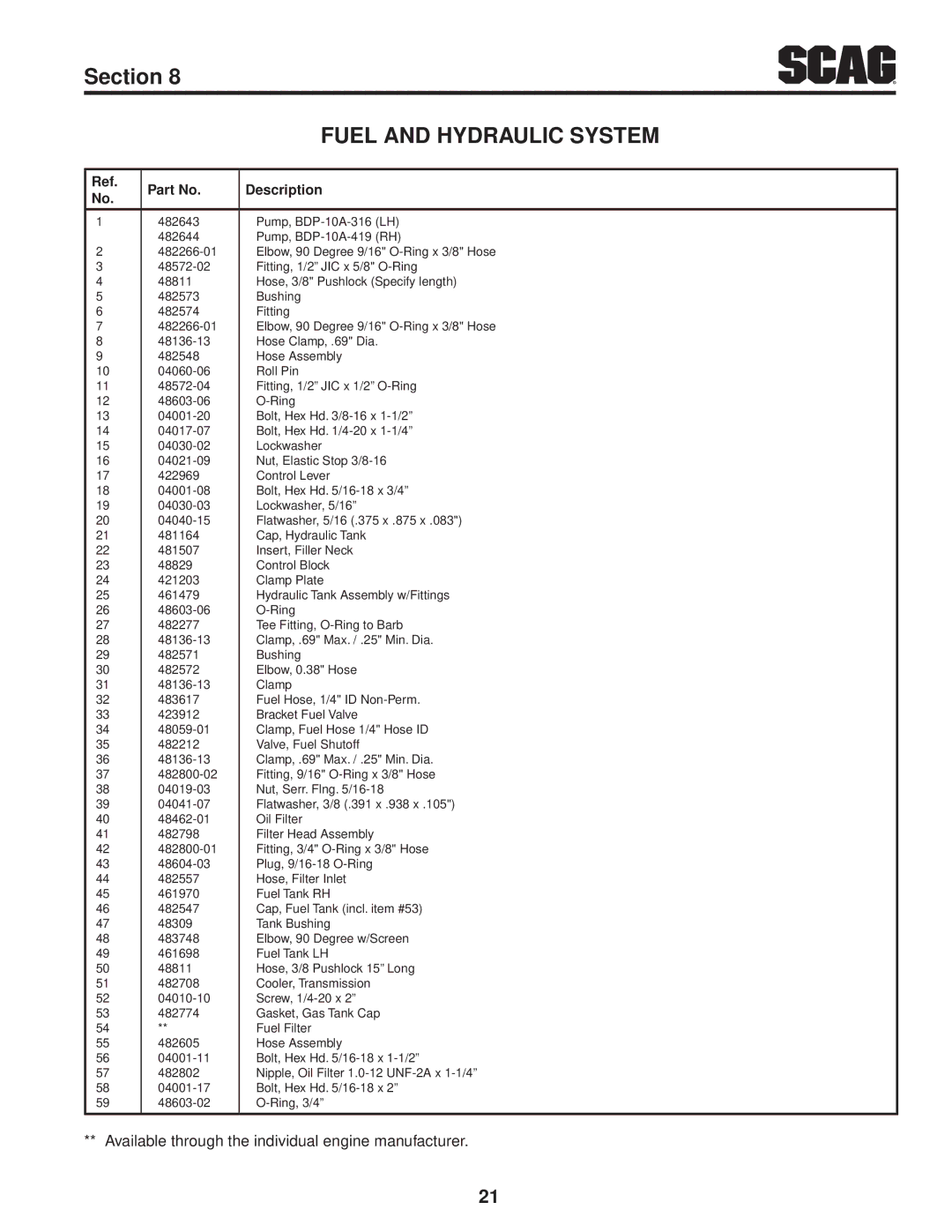 Scag Power Equipment SMWC-61V, SMWC-52V, STWC52V-25KA, STWC61V-26KA-LC, STWC48V-26KA-LC manual Fuel and Hydraulic System 