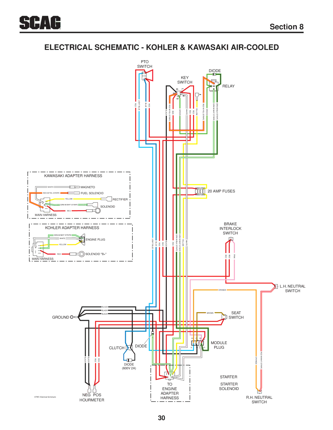 Scag Power Equipment SMWC-52V, SMWC-61V manual Electrical Schematic Kohler & Kawasaki AIR-COOLED, PTO Switch Diode KEY Relay 