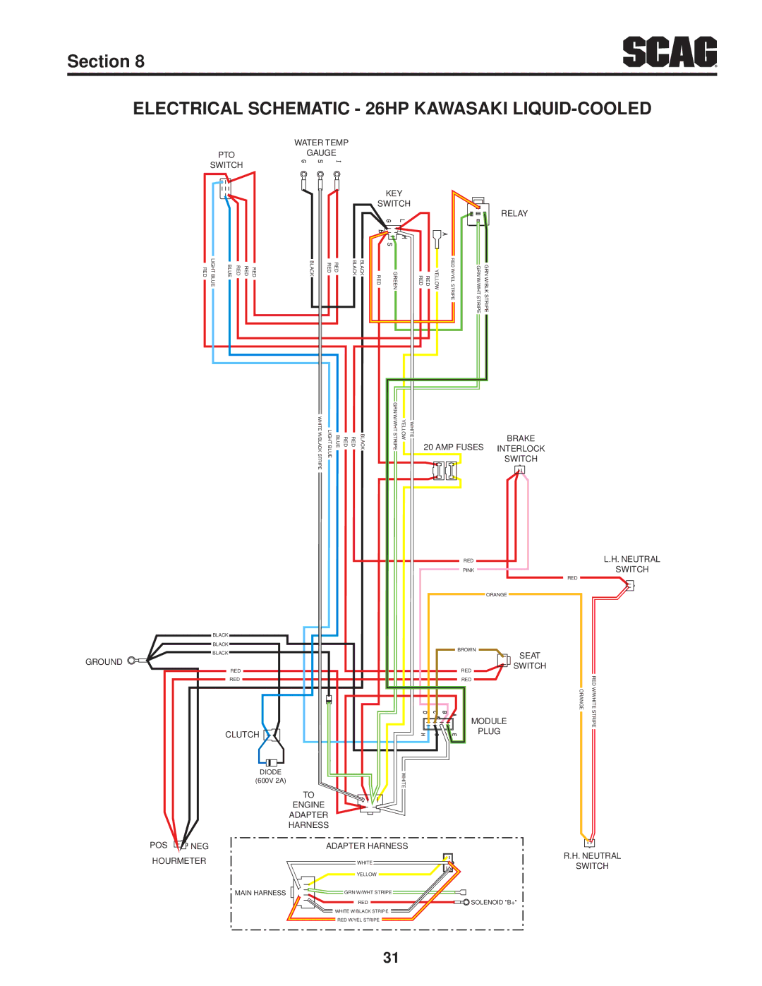 Scag Power Equipment STWC52V-25KA, SMWC-61V, SMWC-52V, STWC61V-26KA-LC manual Electrical Schematic 26HP Kawasaki LIQUID-COOLED 