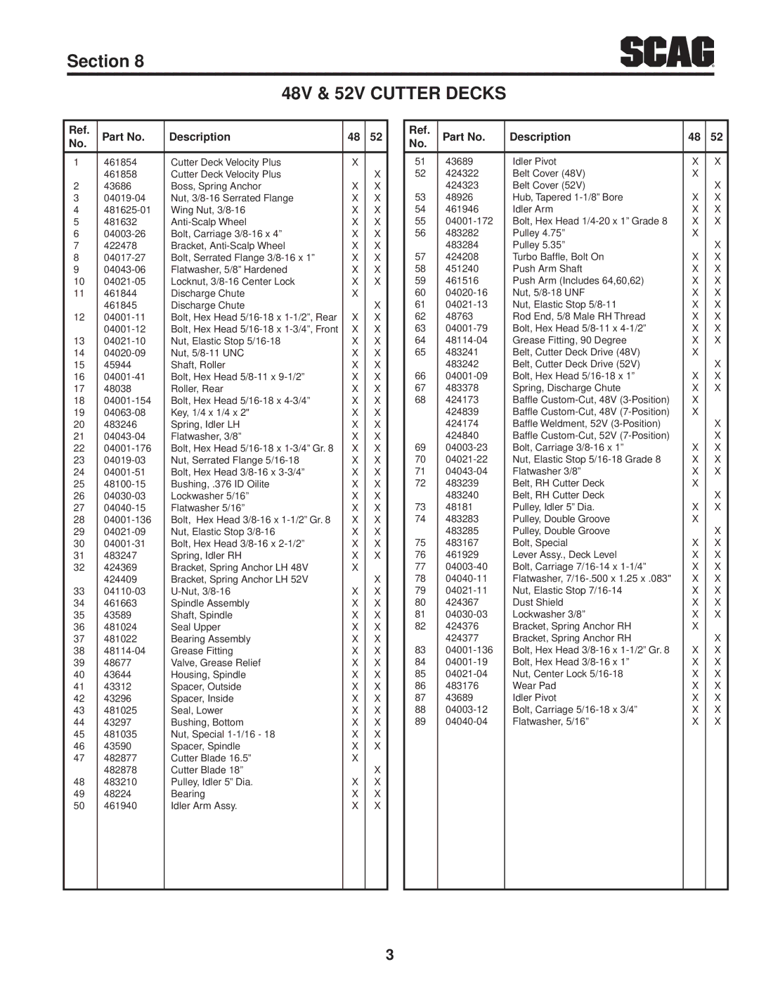 Scag Power Equipment STWC52V-26KA-LC, SMWC-61V, SMWC-52V, STWC52V-25KA, STWC61V-26KA-LC, STWC48V-26KA-LC manual Description 