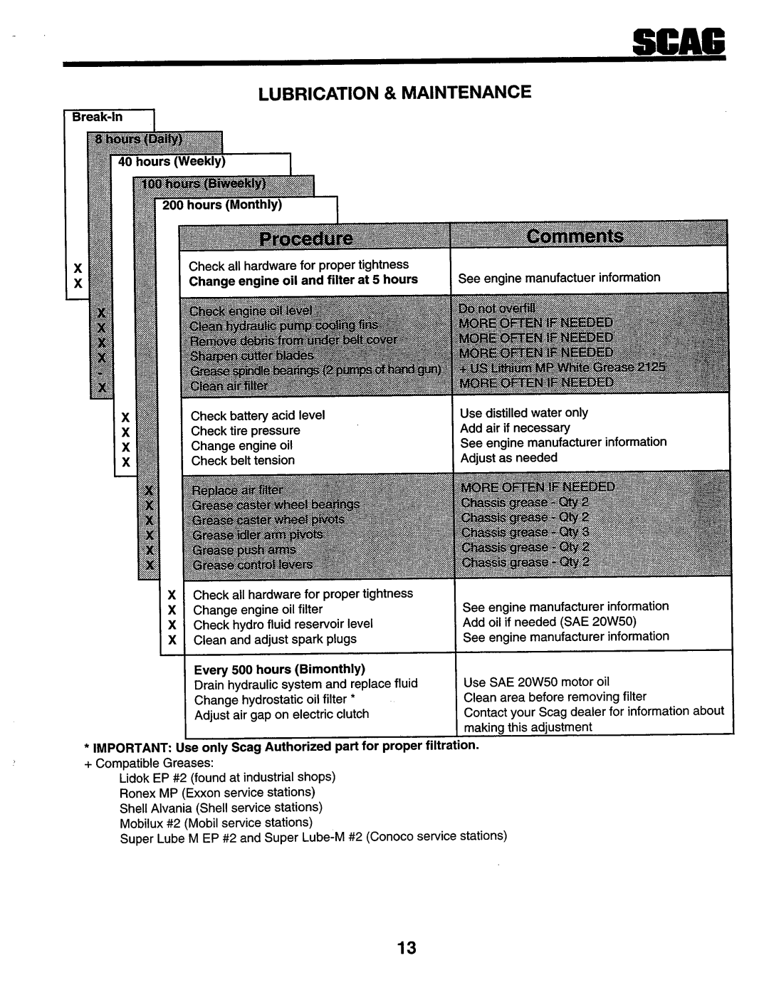 Scag Power Equipment SMZ-48, SSZ-16BV, SSZ-16KH, SSZ-18BV, SSZ-18KH manual 