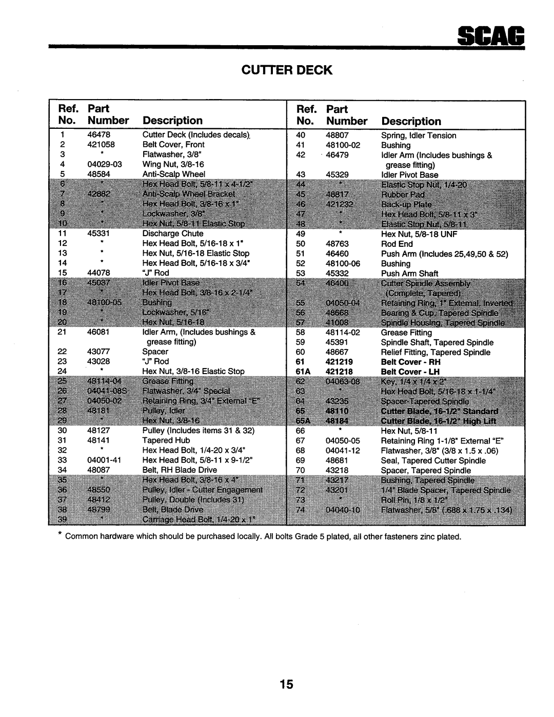 Scag Power Equipment SSZ-16KH, SMZ-48, SSZ-16BV, SSZ-18BV, SSZ-18KH manual 