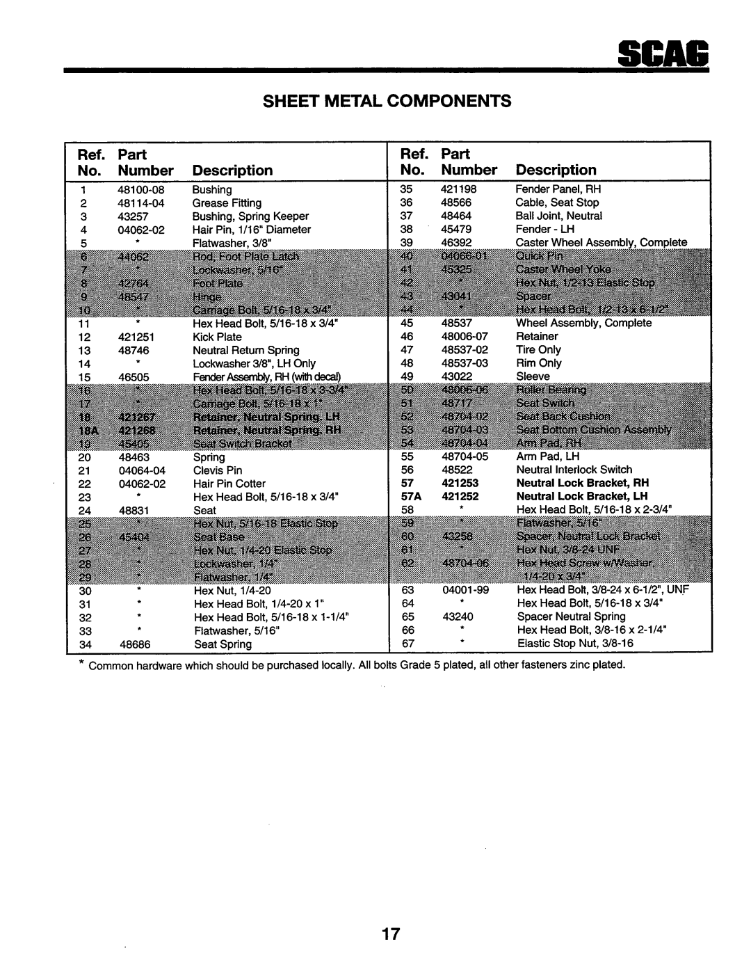 Scag Power Equipment SSZ-18KH, SMZ-48, SSZ-16BV, SSZ-16KH, SSZ-18BV manual 