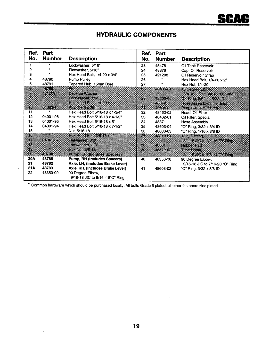 Scag Power Equipment SSZ-16BV, SMZ-48, SSZ-16KH, SSZ-18BV, SSZ-18KH manual 