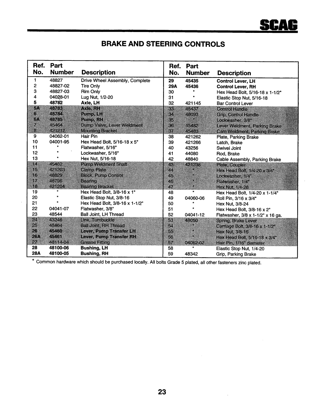 Scag Power Equipment SMZ-48, SSZ-16BV, SSZ-16KH, SSZ-18BV, SSZ-18KH manual 