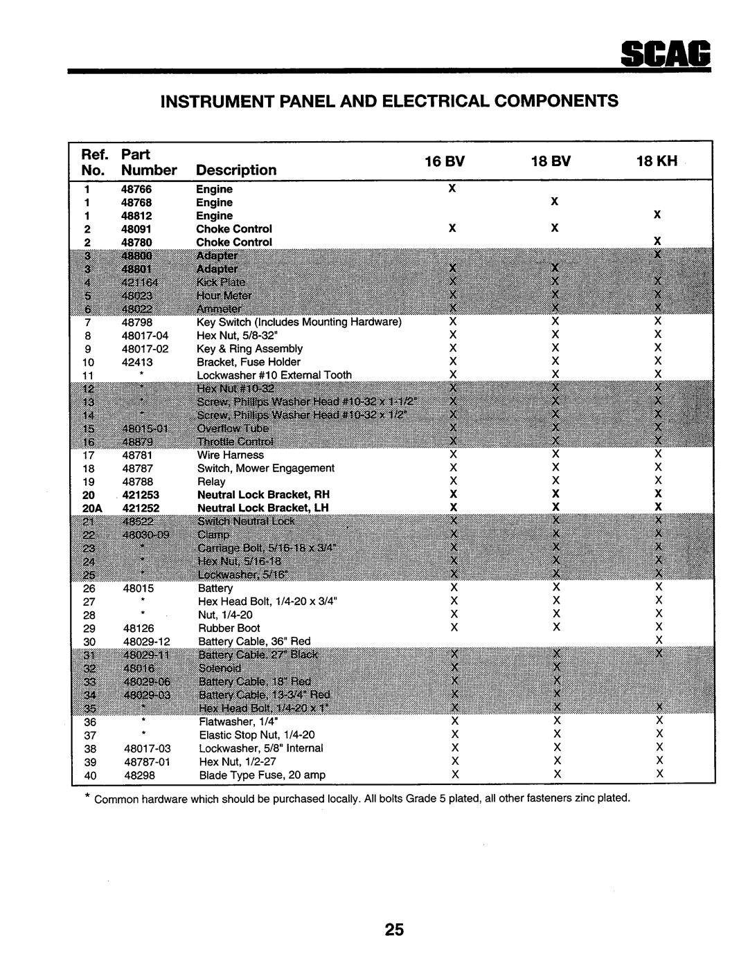 Scag Power Equipment SSZ-16KH, SMZ-48, SSZ-16BV, SSZ-18BV, SSZ-18KH manual 