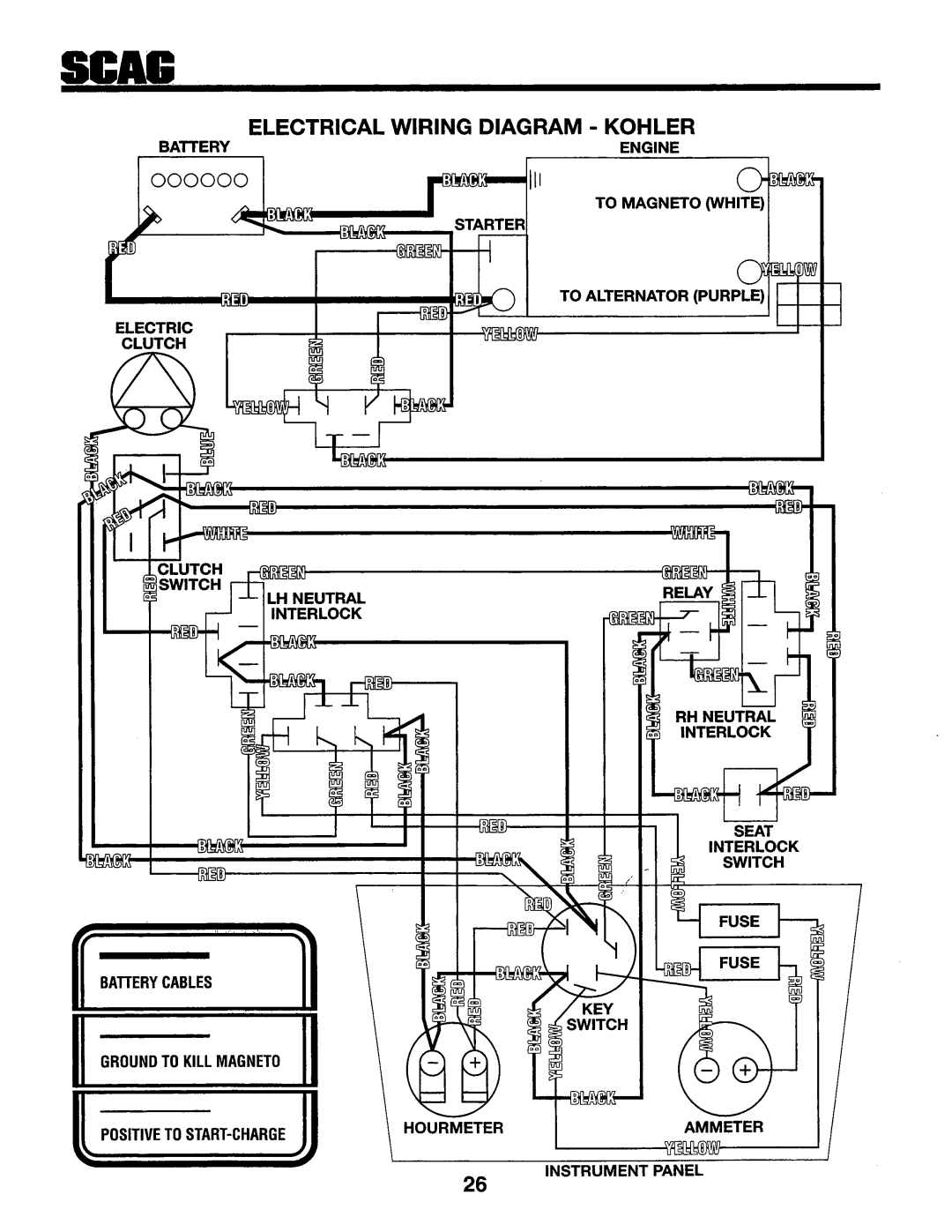 Scag Power Equipment SSZ-18BV, SMZ-48, SSZ-16BV, SSZ-16KH, SSZ-18KH manual 