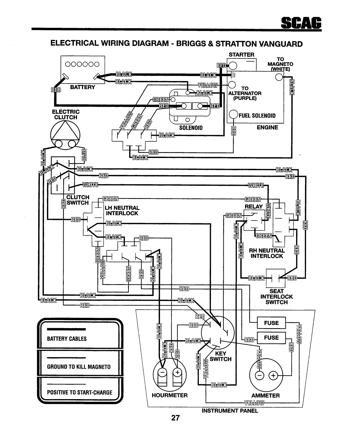 Scag Power Equipment SSZ-18KH, SMZ-48, SSZ-16BV, SSZ-16KH, SSZ-18BV manual 