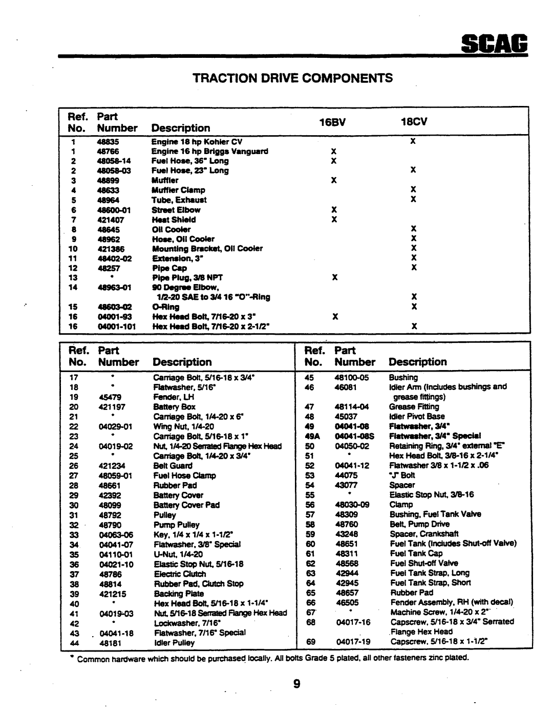 Scag Power Equipment SSZ42, SSZ-42, SSZ-48 manual 